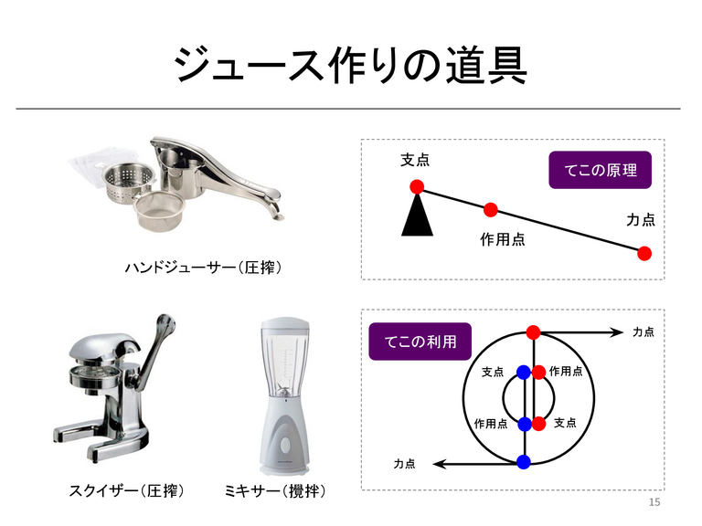 ジュース作りから教科を学ぶ - ページ 15