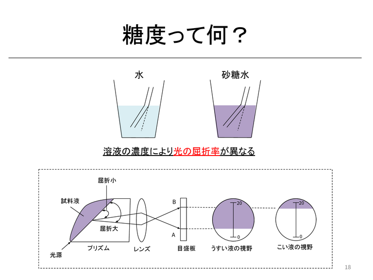 ジュース作りから教科を学ぶ - ページ 18