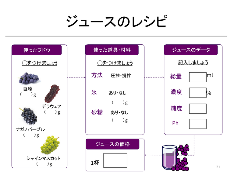ジュース作りから教科を学ぶ - ページ 21